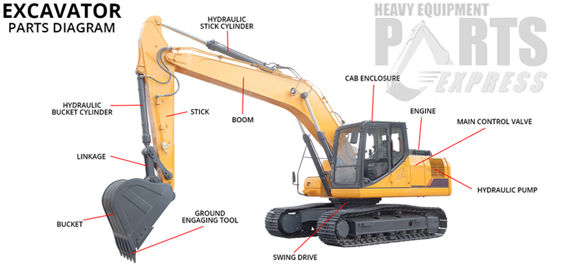 Dozer Parts Colorado